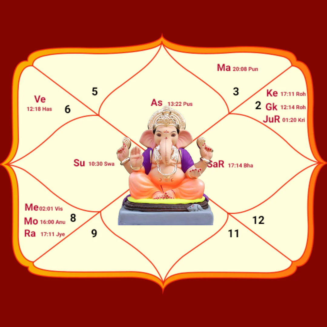 जन्मकुंडली की व्याख्या